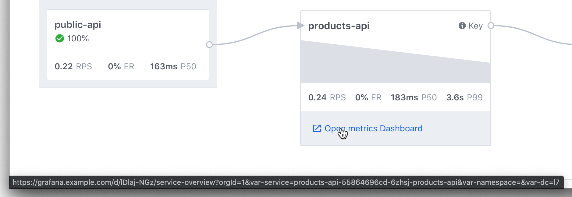 Consul UI Service Dashboard Link